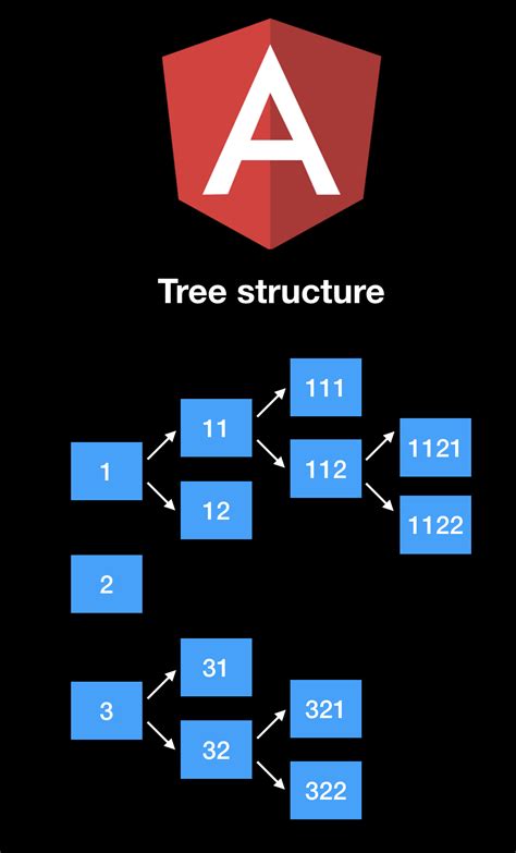 Step 6 Start the Angular Bar Chart App. . Angular material tree with dynamic data